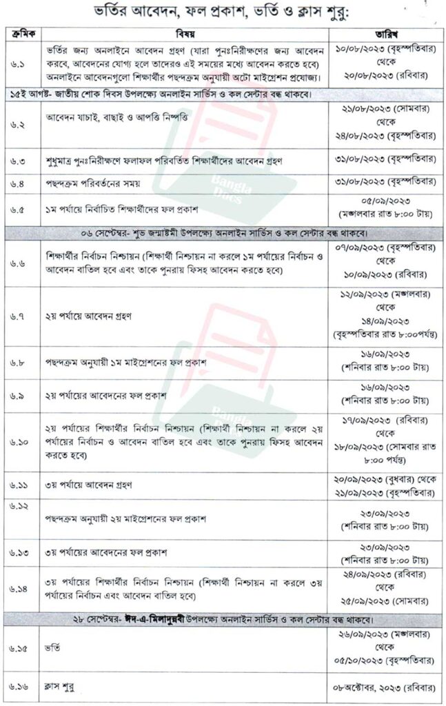XI Class Admission [current_year] Circular